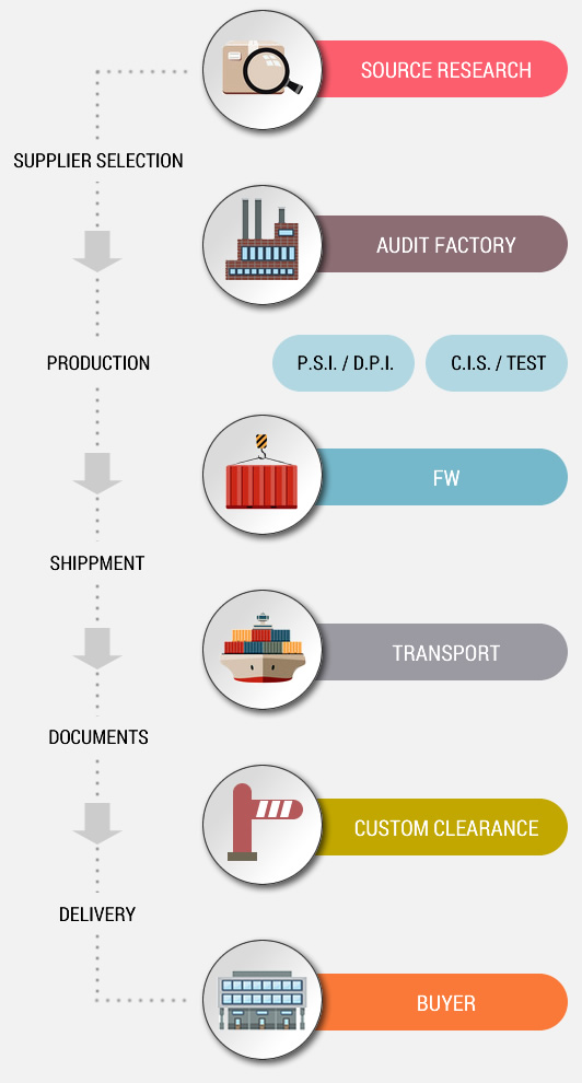 web para empresa logística